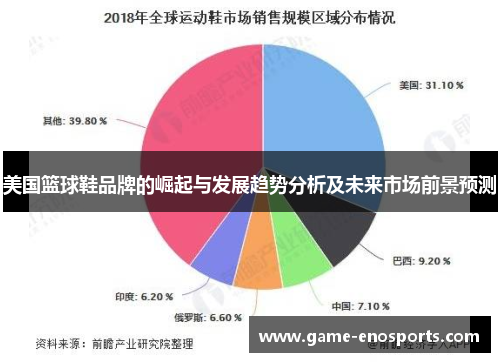 美国篮球鞋品牌的崛起与发展趋势分析及未来市场前景预测