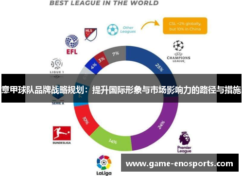 意甲球队品牌战略规划：提升国际形象与市场影响力的路径与措施
