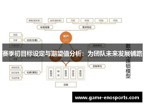 赛季初目标设定与期望值分析：为团队未来发展铺路