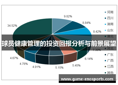 球员健康管理的投资回报分析与前景展望