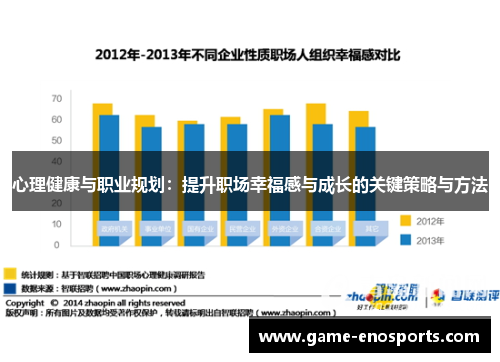 心理健康与职业规划：提升职场幸福感与成长的关键策略与方法
