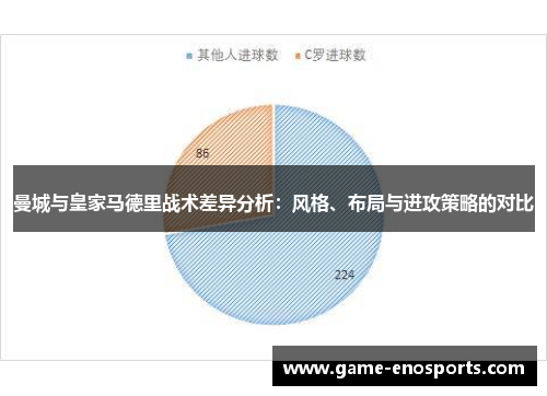 曼城与皇家马德里战术差异分析：风格、布局与进攻策略的对比