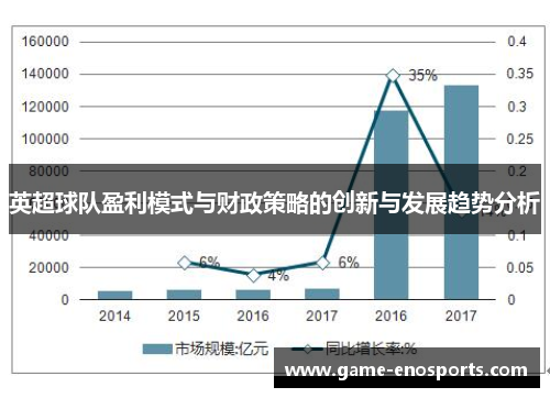 英超球队盈利模式与财政策略的创新与发展趋势分析