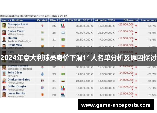 2024年意大利球员身价下滑11人名单分析及原因探讨