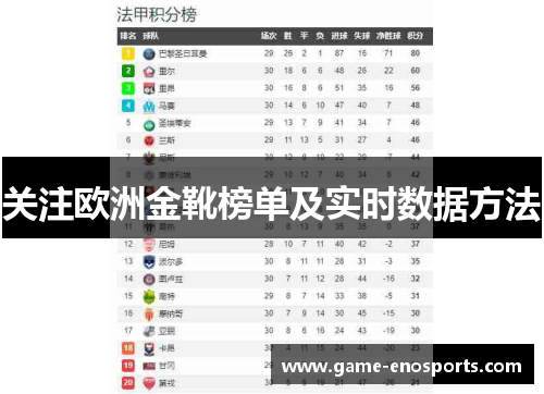 关注欧洲金靴榜单及实时数据方法
