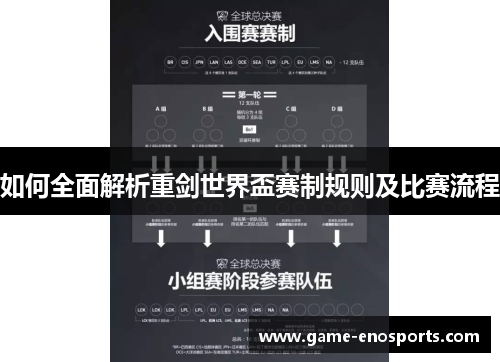 如何全面解析重剑世界盃赛制规则及比赛流程