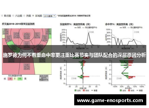 施罗德为何不看重命中率更注重比赛节奏与团队配合的深层原因分析
