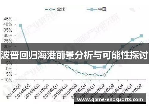 波普回归海港前景分析与可能性探讨